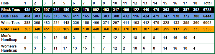 Course - The Wetlands Golf Course